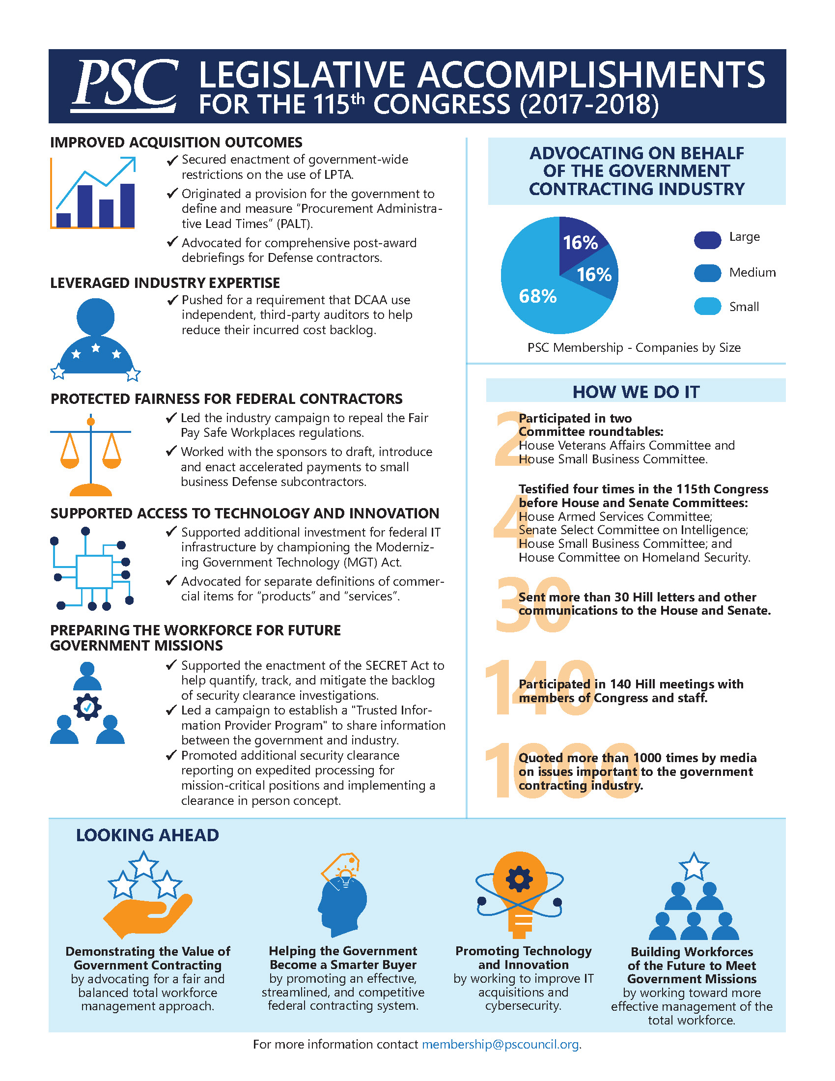 PSC Legislative Accomplishments for the 115th Congress